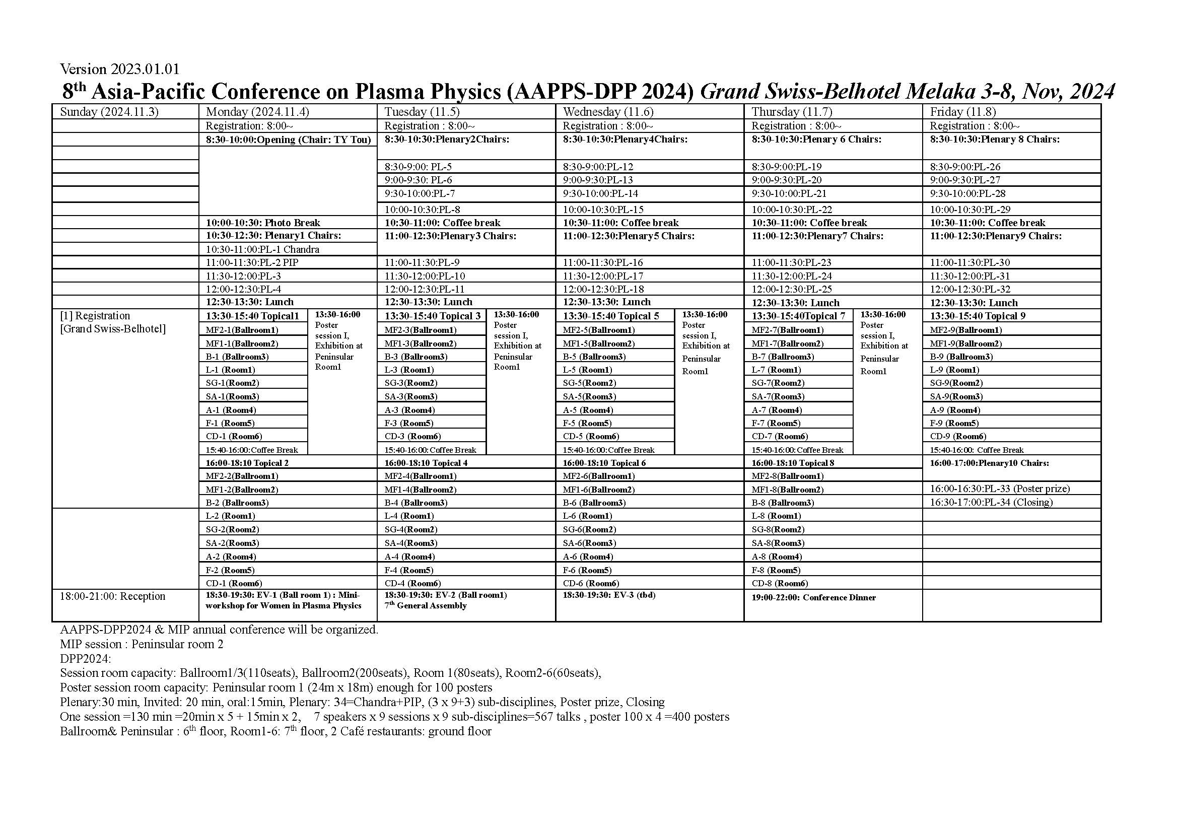 Program overview
