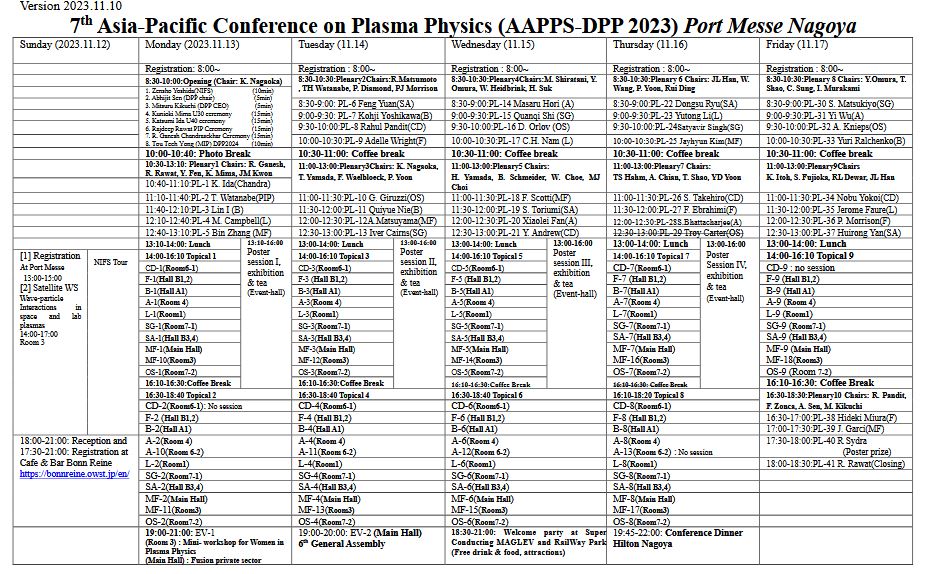 table1