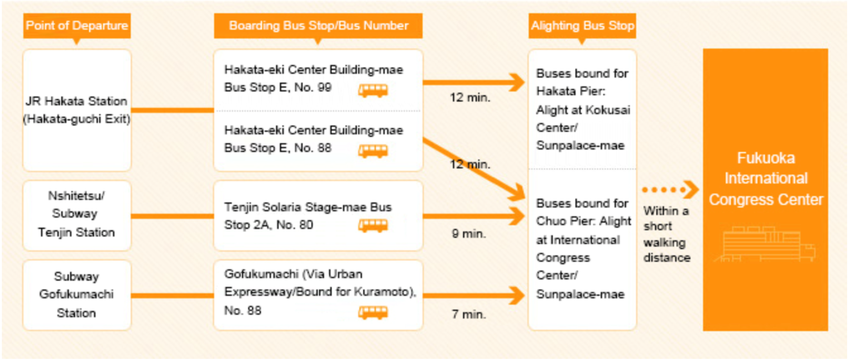 bus route